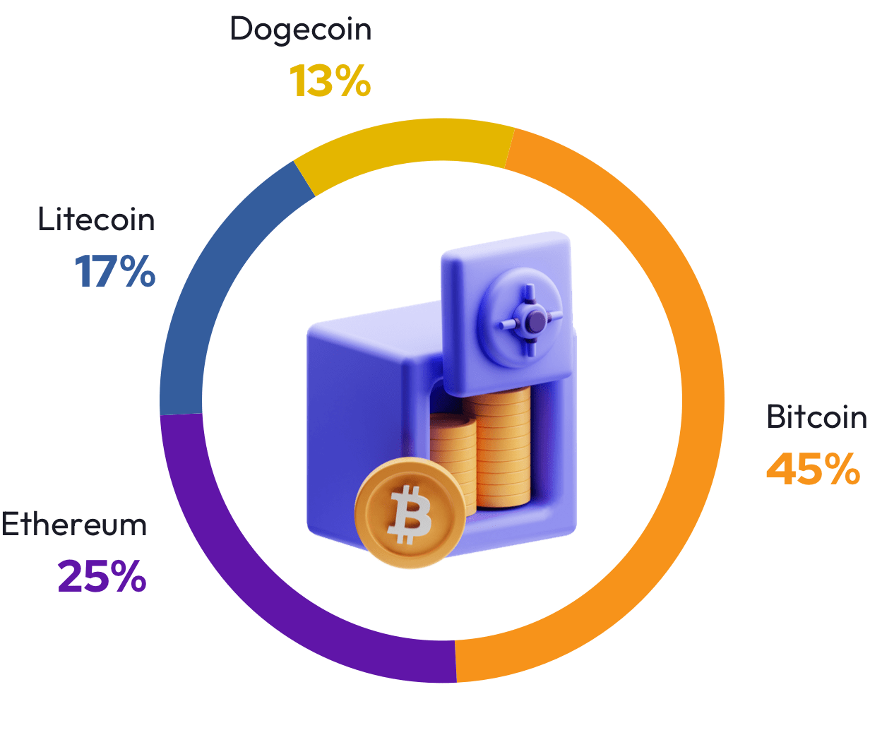 Neos Treasury